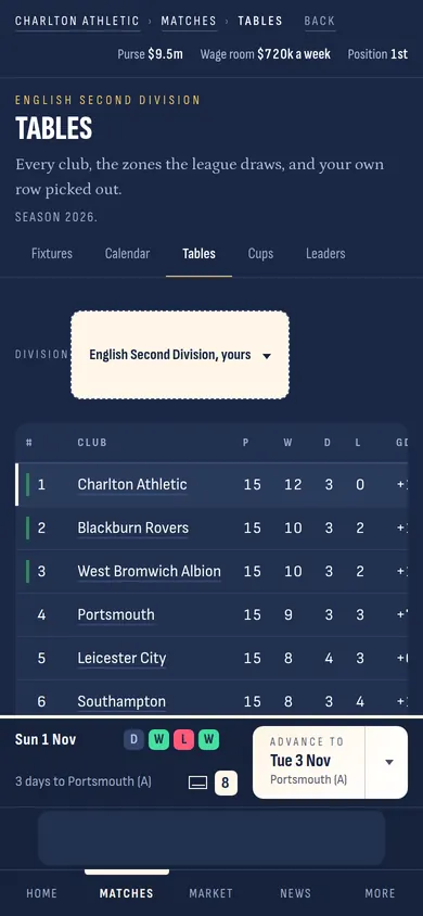 A league table